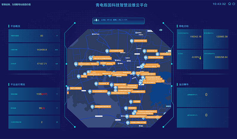 ƽ̨����ʵʱ���